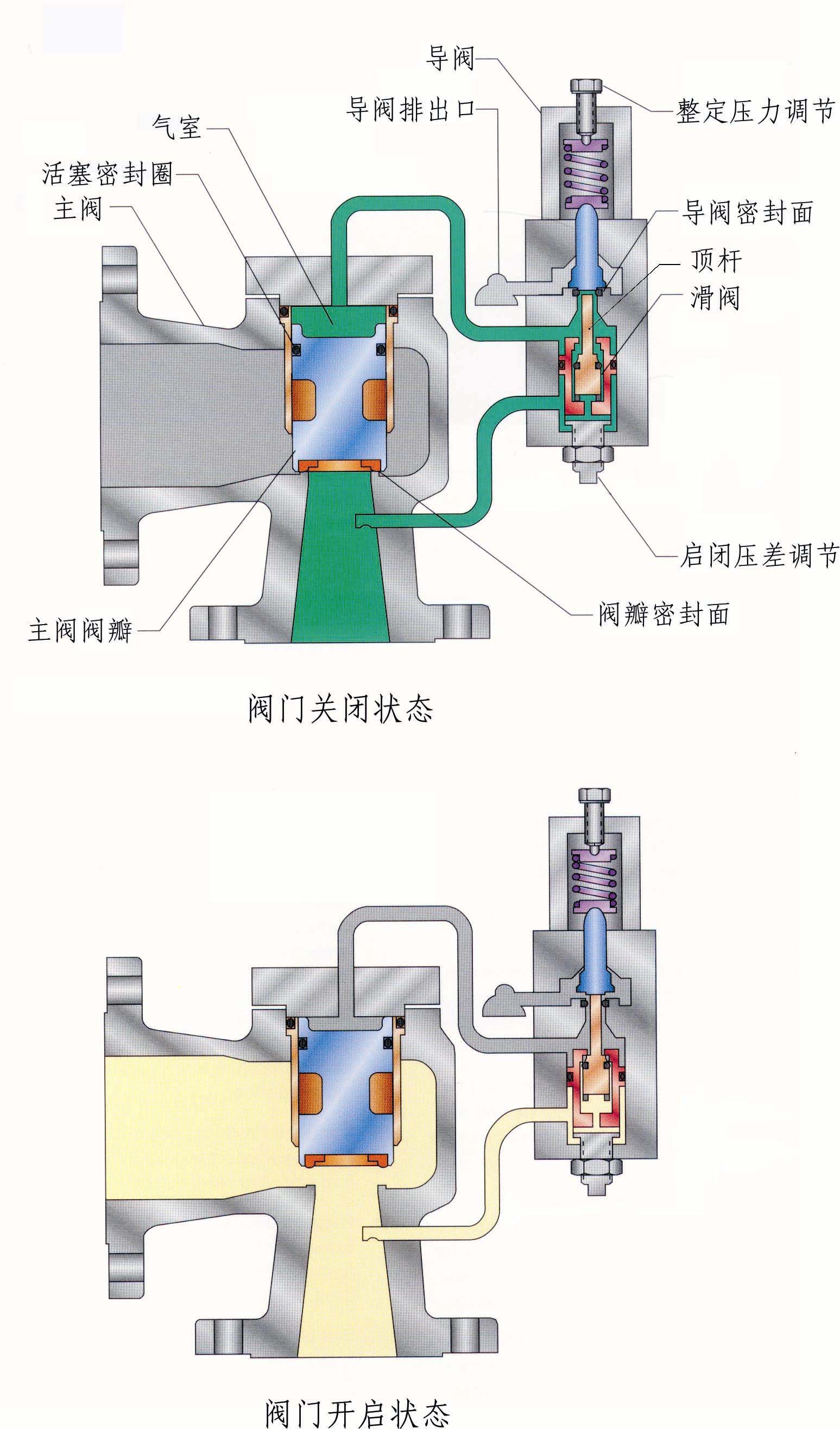 襯四氟呼吸閥